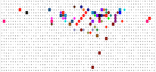 Bible Code Matrix